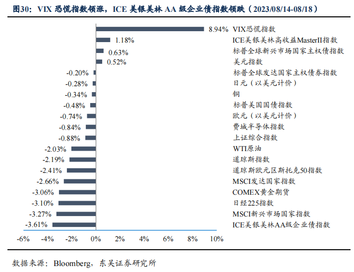 二季度货币政策执行报告的表述有何变化？| 周观（2023年第32期）20230820