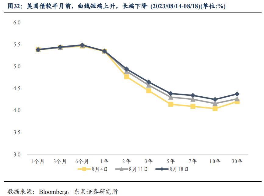 二季度货币政策执行报告的表述有何变化？| 周观（2023年第32期）20230820