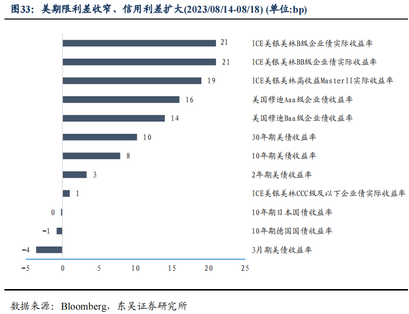 二季度货币政策执行报告的表述有何变化？| 周观（2023年第32期）20230820