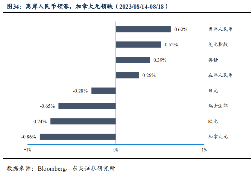 二季度货币政策执行报告的表述有何变化？| 周观（2023年第32期）20230820