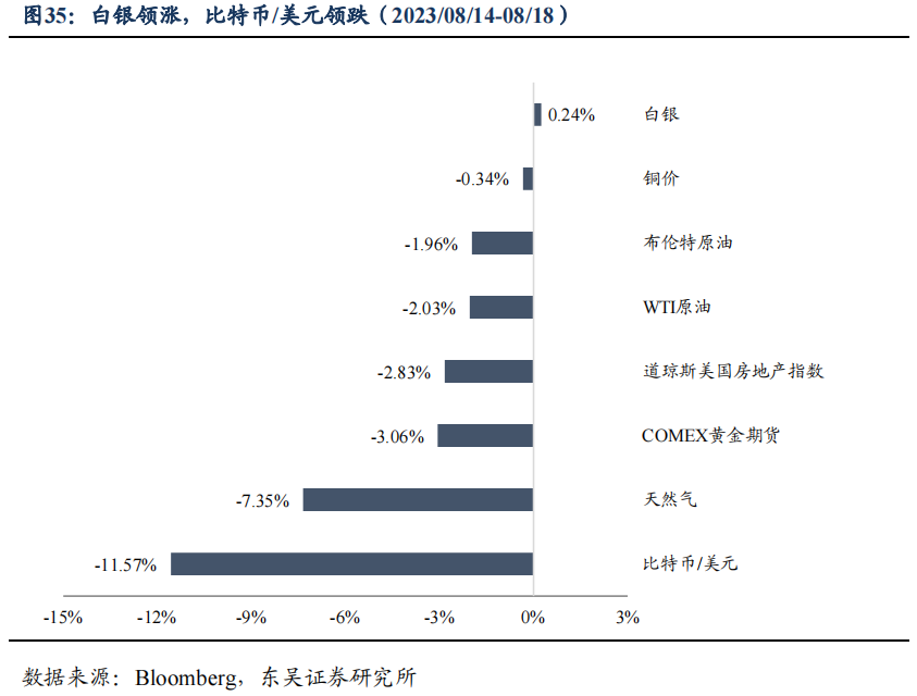 二季度货币政策执行报告的表述有何变化？| 周观（2023年第32期）20230820