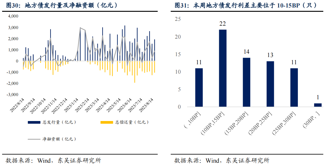 二季度货币政策执行报告的表述有何变化？| 周观（2023年第32期）20230820