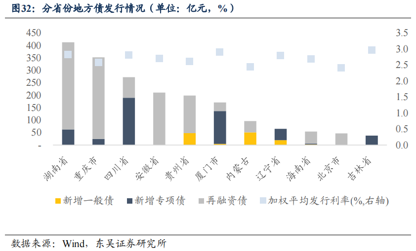 二季度货币政策执行报告的表述有何变化？| 周观（2023年第32期）20230820