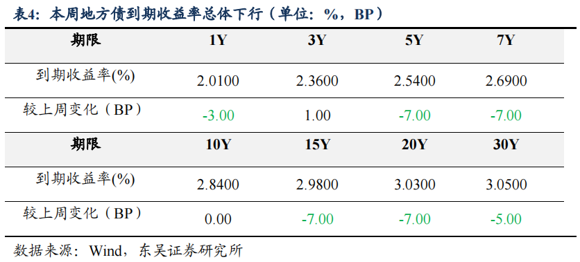 二季度货币政策执行报告的表述有何变化？| 周观（2023年第32期）20230820