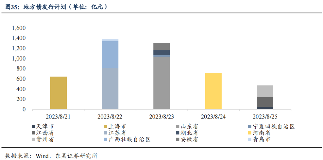 二季度货币政策执行报告的表述有何变化？| 周观（2023年第32期）20230820