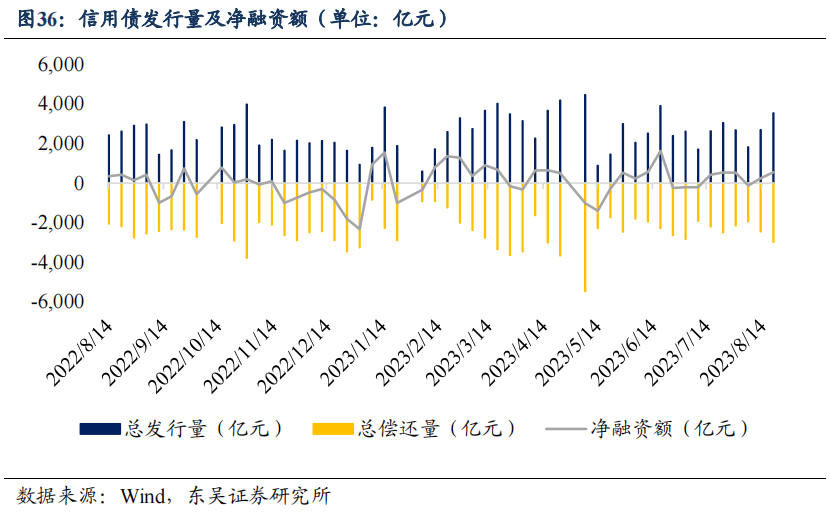 二季度货币政策执行报告的表述有何变化？| 周观（2023年第32期）20230820