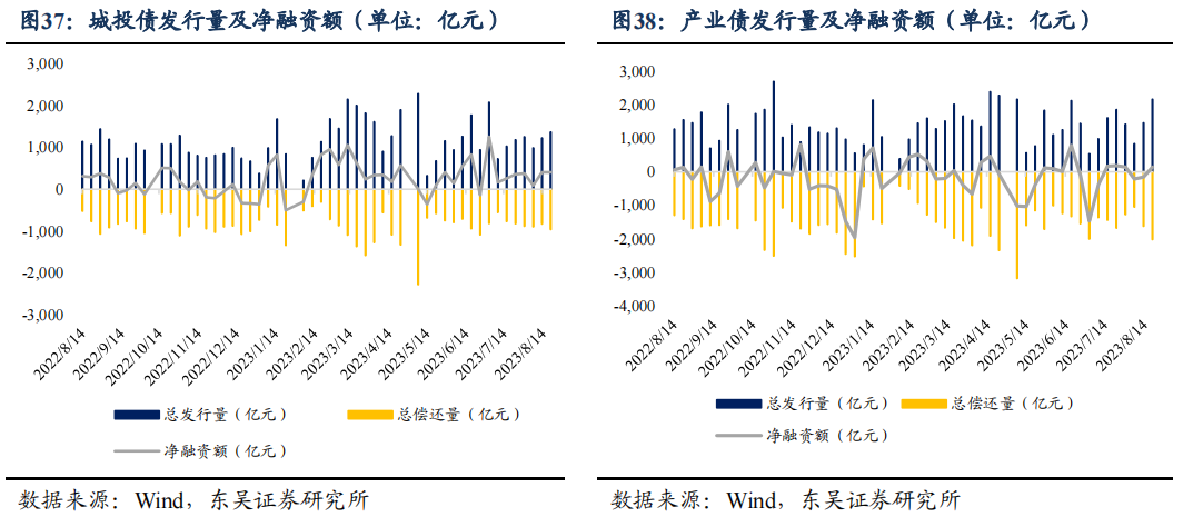 二季度货币政策执行报告的表述有何变化？| 周观（2023年第32期）20230820