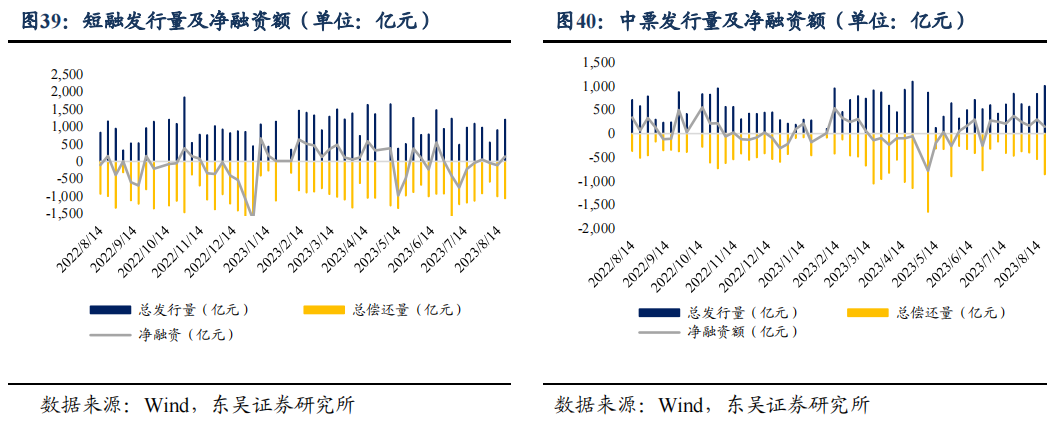 二季度货币政策执行报告的表述有何变化？| 周观（2023年第32期）20230820