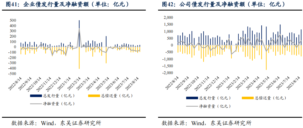 二季度货币政策执行报告的表述有何变化？| 周观（2023年第32期）20230820