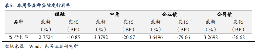 二季度货币政策执行报告的表述有何变化？| 周观（2023年第32期）20230820