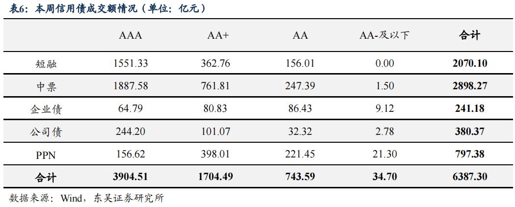 二季度货币政策执行报告的表述有何变化？| 周观（2023年第32期）20230820