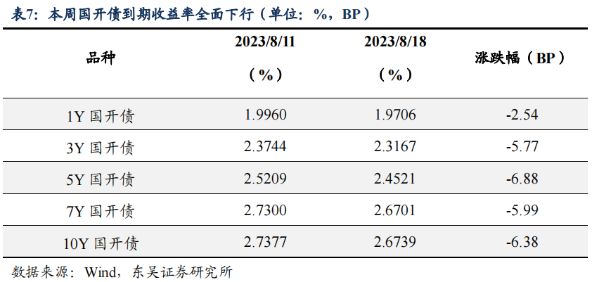 二季度货币政策执行报告的表述有何变化？| 周观（2023年第32期）20230820