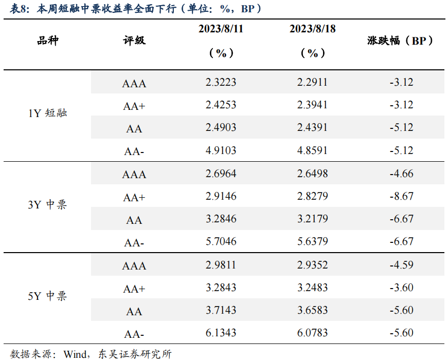 二季度货币政策执行报告的表述有何变化？| 周观（2023年第32期）20230820