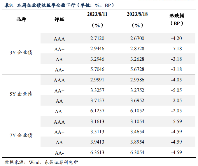 二季度货币政策执行报告的表述有何变化？| 周观（2023年第32期）20230820