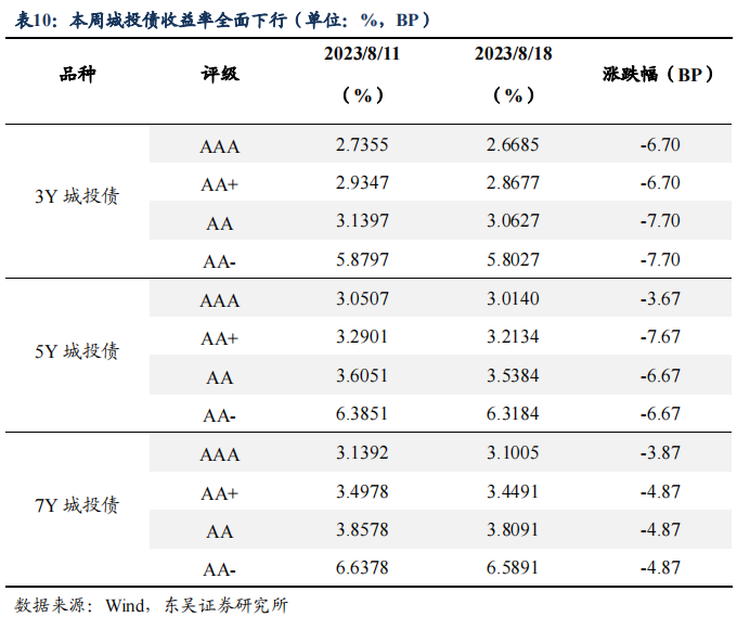 二季度货币政策执行报告的表述有何变化？| 周观（2023年第32期）20230820