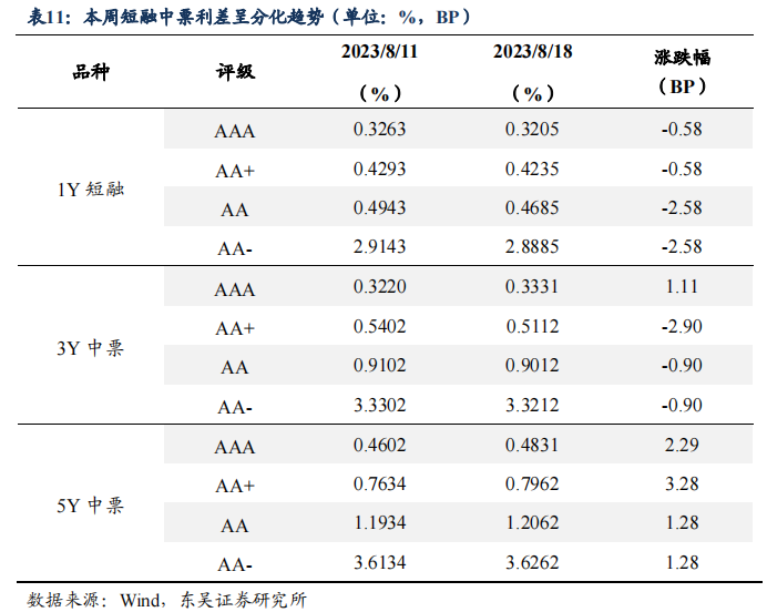 二季度货币政策执行报告的表述有何变化？| 周观（2023年第32期）20230820