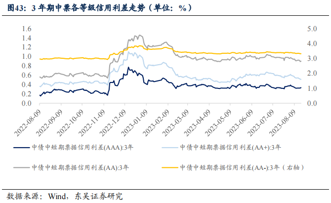 二季度货币政策执行报告的表述有何变化？| 周观（2023年第32期）20230820