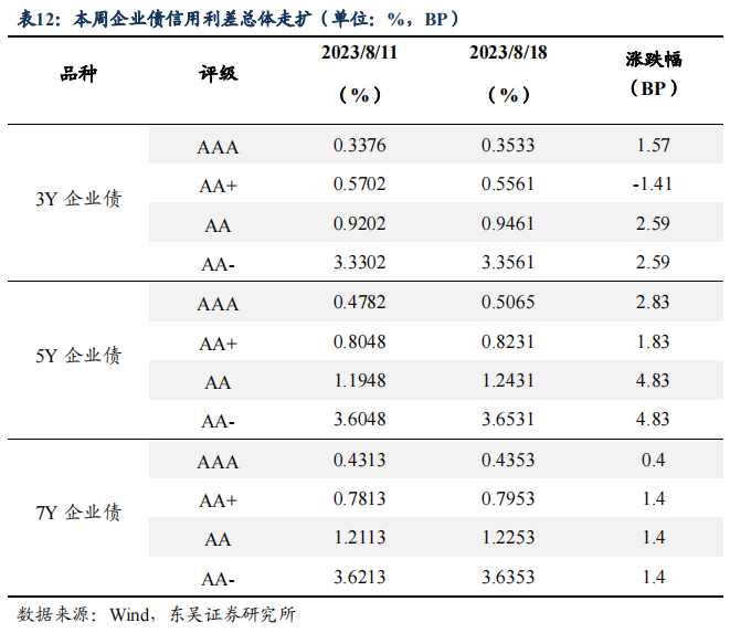 二季度货币政策执行报告的表述有何变化？| 周观（2023年第32期）20230820