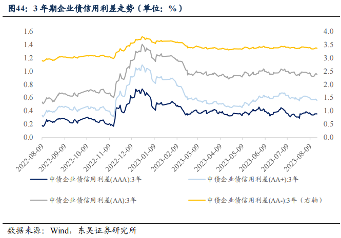 二季度货币政策执行报告的表述有何变化？| 周观（2023年第32期）20230820