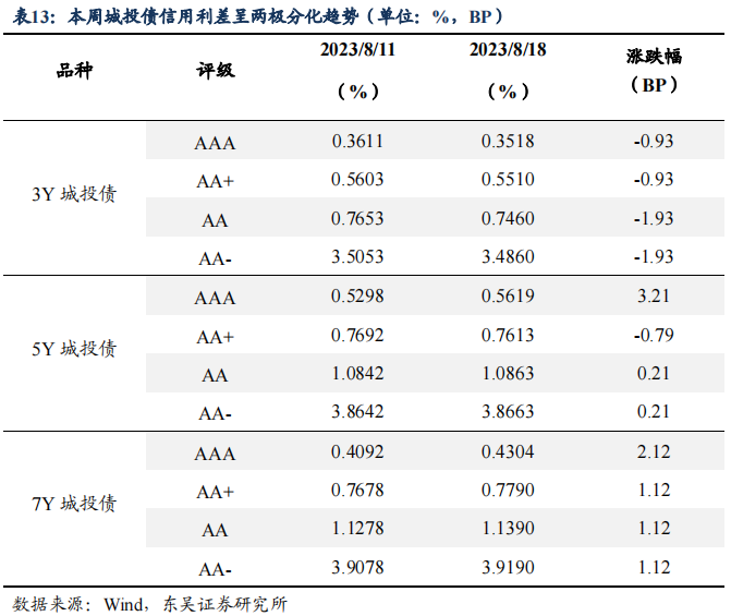 二季度货币政策执行报告的表述有何变化？| 周观（2023年第32期）20230820