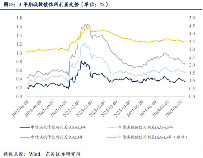 二季度货币政策执行报告的表述有何变化？| 周观（2023年第32期）20230820