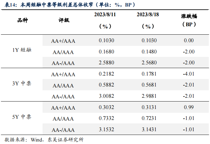 二季度货币政策执行报告的表述有何变化？| 周观（2023年第32期）20230820