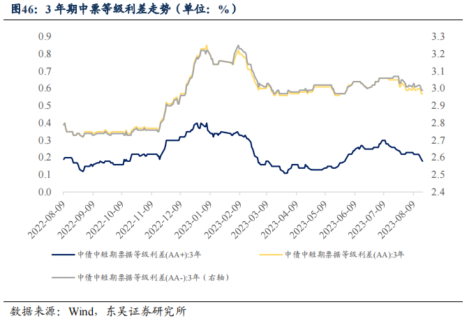 二季度货币政策执行报告的表述有何变化？| 周观（2023年第32期）20230820