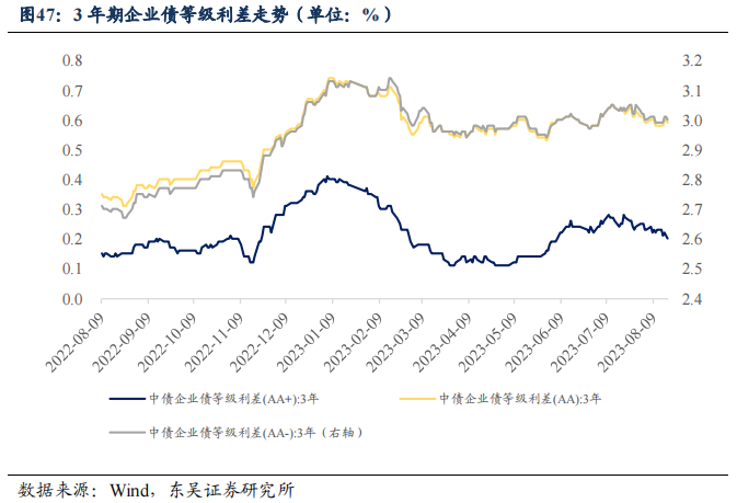 二季度货币政策执行报告的表述有何变化？| 周观（2023年第32期）20230820