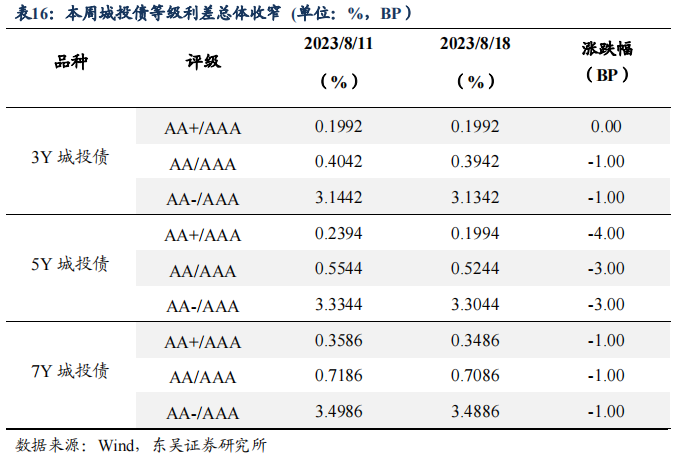 二季度货币政策执行报告的表述有何变化？| 周观（2023年第32期）20230820