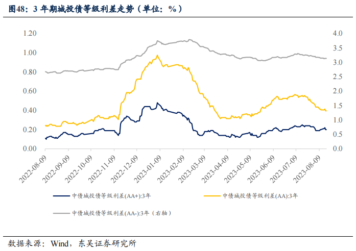 二季度货币政策执行报告的表述有何变化？| 周观（2023年第32期）20230820