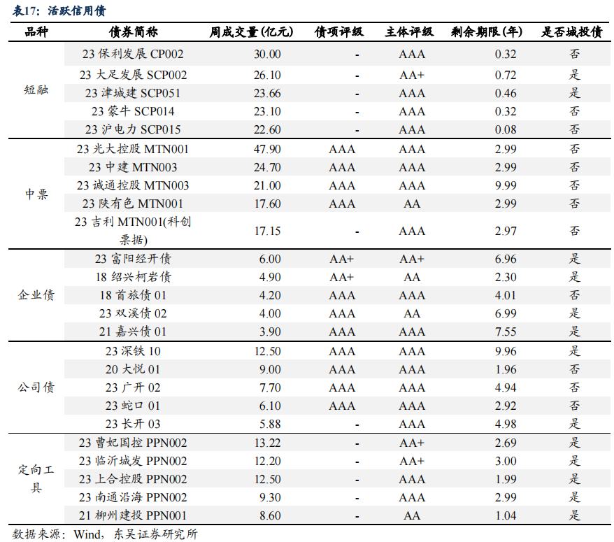 二季度货币政策执行报告的表述有何变化？| 周观（2023年第32期）20230820