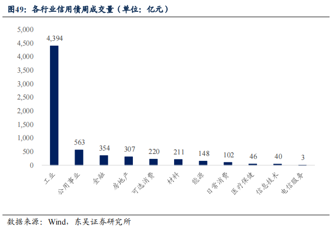 二季度货币政策执行报告的表述有何变化？| 周观（2023年第32期）20230820