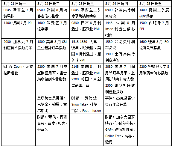 本周外盘看点丨鲍威尔亮相全球央行年会，英伟达财报考验科技股前景