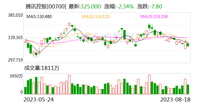 移动支付互联互通又一成果落地 微信支付支持中国电信“翼支付”扫码