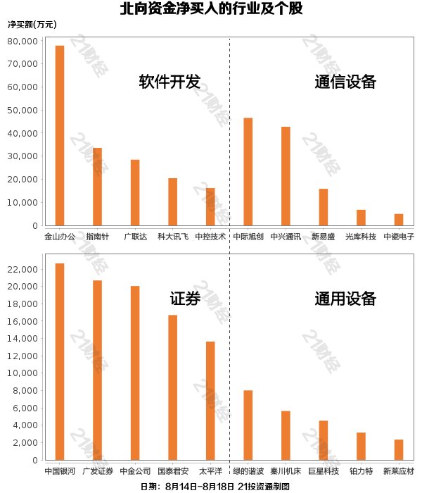 北向资金上周净卖出291.16亿元，连续10日减仓，酿酒行业遭净卖出逾66亿元（名单）