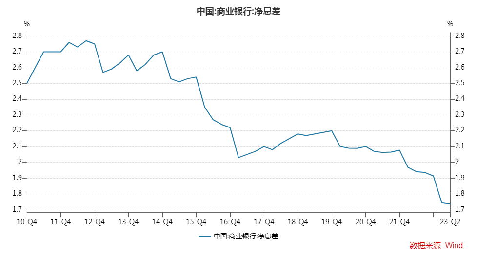 5年期LPR不变有三大原因，后续存量房贷利率、存款利率有望下调