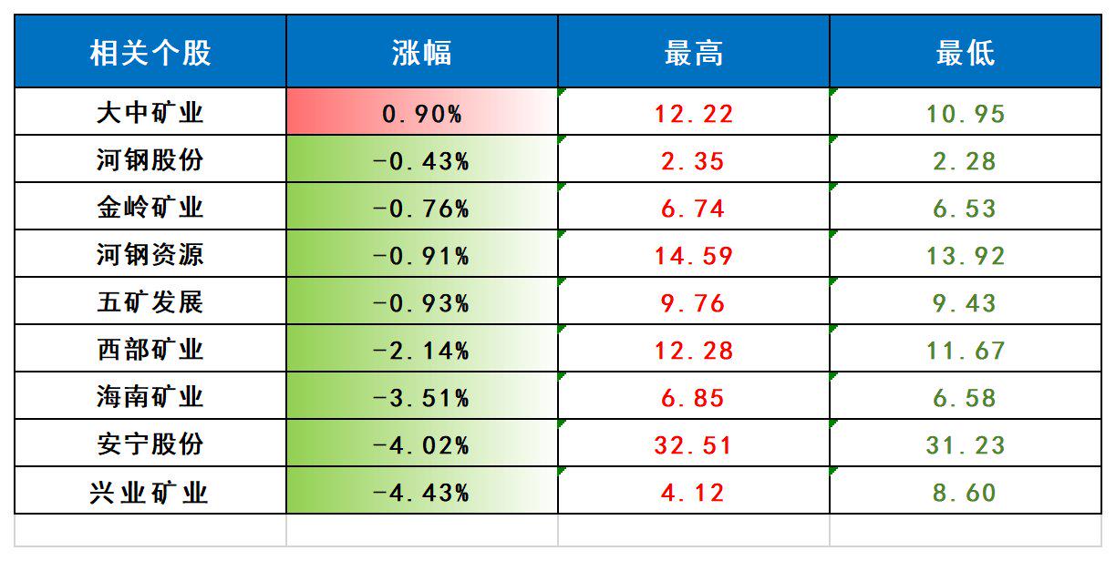 【黑色产业链周报】铁矿石震荡偏强逻辑