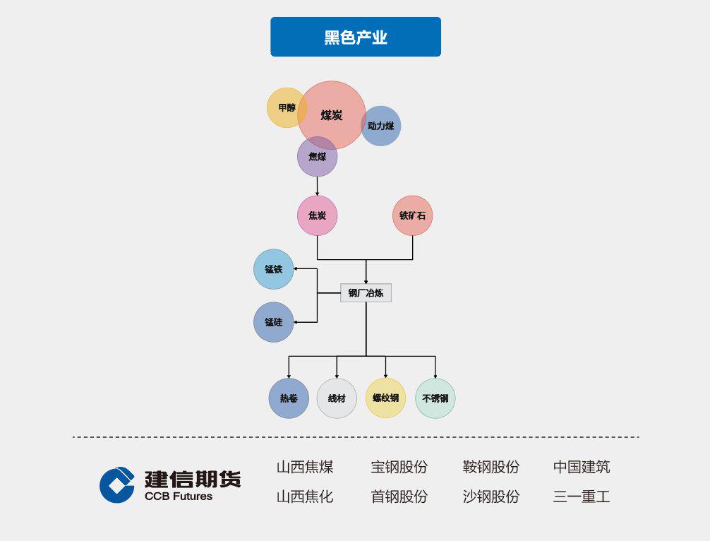 【黑色产业链周报】铁矿石震荡偏强逻辑