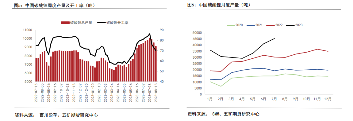 现货28连跌！部分企业减产预期强烈，碳酸锂将迎来绝地反击？