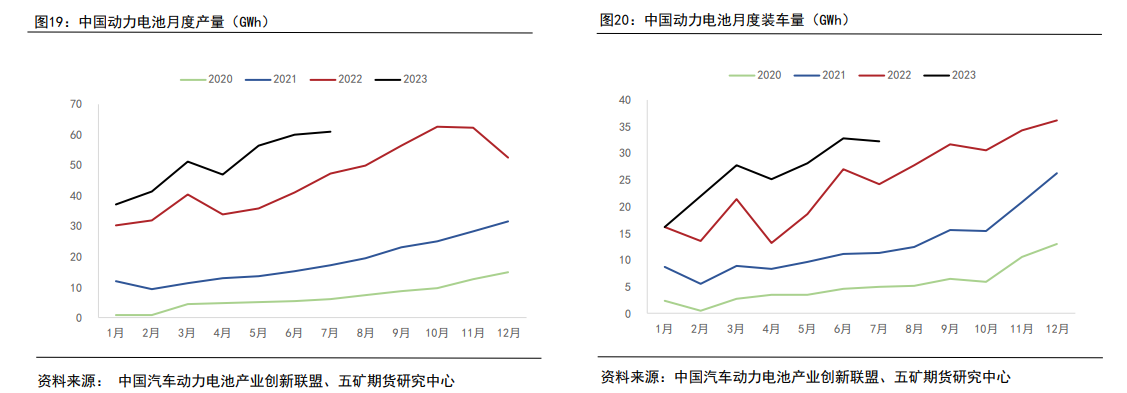 现货28连跌！部分企业减产预期强烈，碳酸锂将迎来绝地反击？