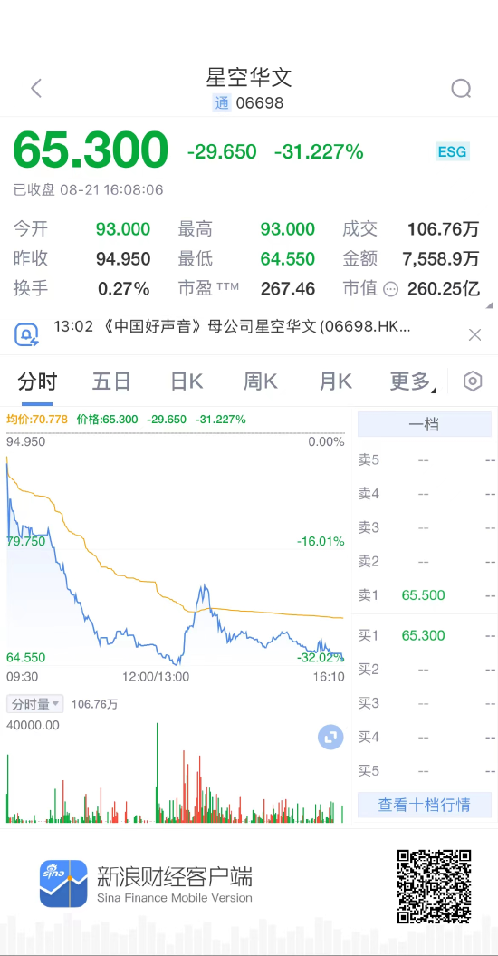 股价接近腰斩，两日蒸发235亿！《中国好声音》母公司再度大跌超30%，多为明星为李玟发声...