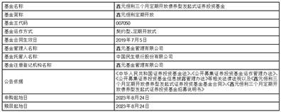 鑫元恒利三个月定期开放债券型发起式证券投资基金开放申购、赎回业务的公告