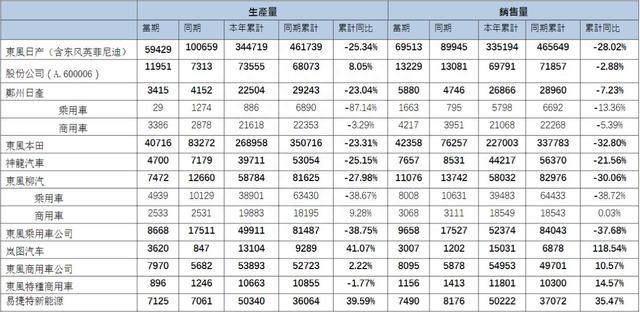 降3万不能解决的问题，那就降6万