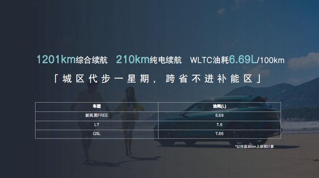 降3万不能解决的问题，那就降6万