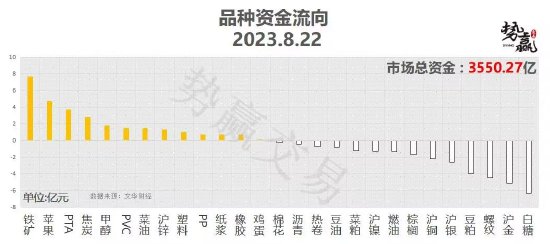 中粮势赢交易：甲醇V形形态 正在反转