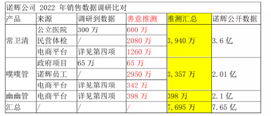 诺辉健康深陷“做空”风波：谁愿为癌症早筛产品买单？