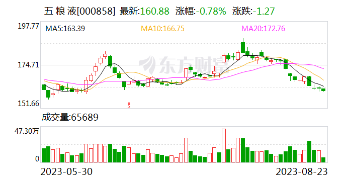 五粮液与中石油成立绿色能源公司 注册资本9100万元