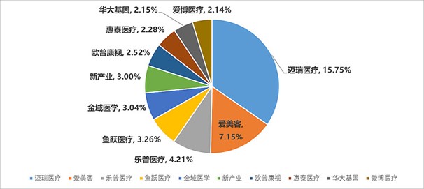 医疗器械ETF午盘下跌1.3%，国产内窥镜龙头业绩放量，机构：关注内窥镜百亿级市场，技术上的差异化创新有望加速国产替代