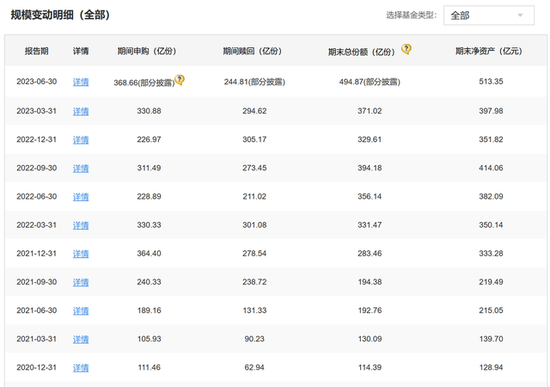 总经理离职，泰信基金20年公募规模513亿，71%靠货币基金支撑