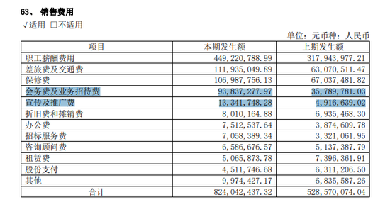 联影医疗上市1周年：巨量解禁下股价破发，上半年会务费及业务招待费激增